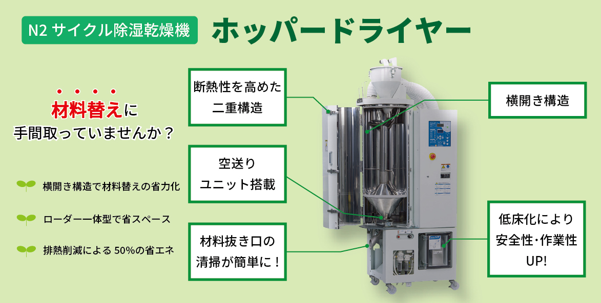 N2サイクル除湿乾燥機