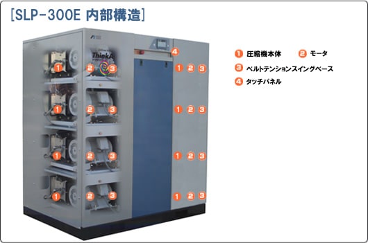 SLP-300E　内部構造