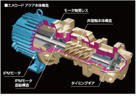 エメラルドアクア本体構造