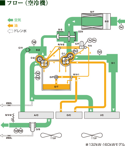 フロー(空冷機)