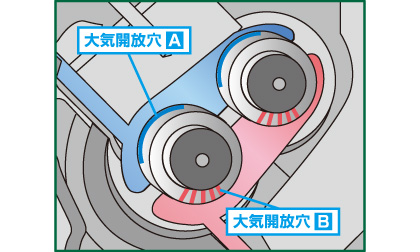 大気開放穴2ヶ所構造