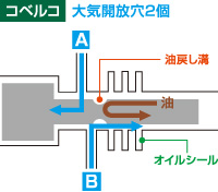 大気開放穴2ヶ所