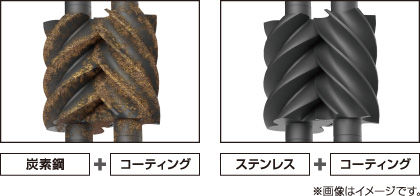 耐腐食性能自社試験結果