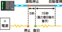 停電自動復帰：0.1～20秒