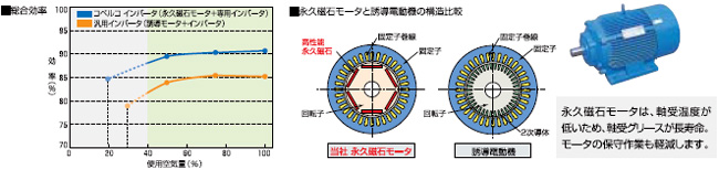 総合効率