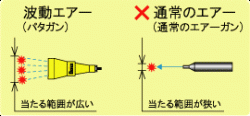 パタガンとエアーガンの違いは？　処理幅が広い