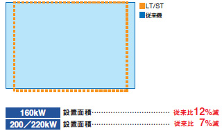 コンパクト設計