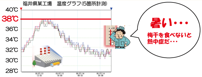 福井県某工場　温度グラフ