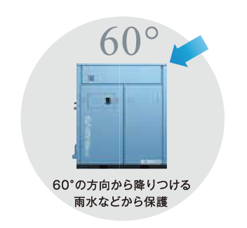 60°の方向から降りつける雨水などから保護